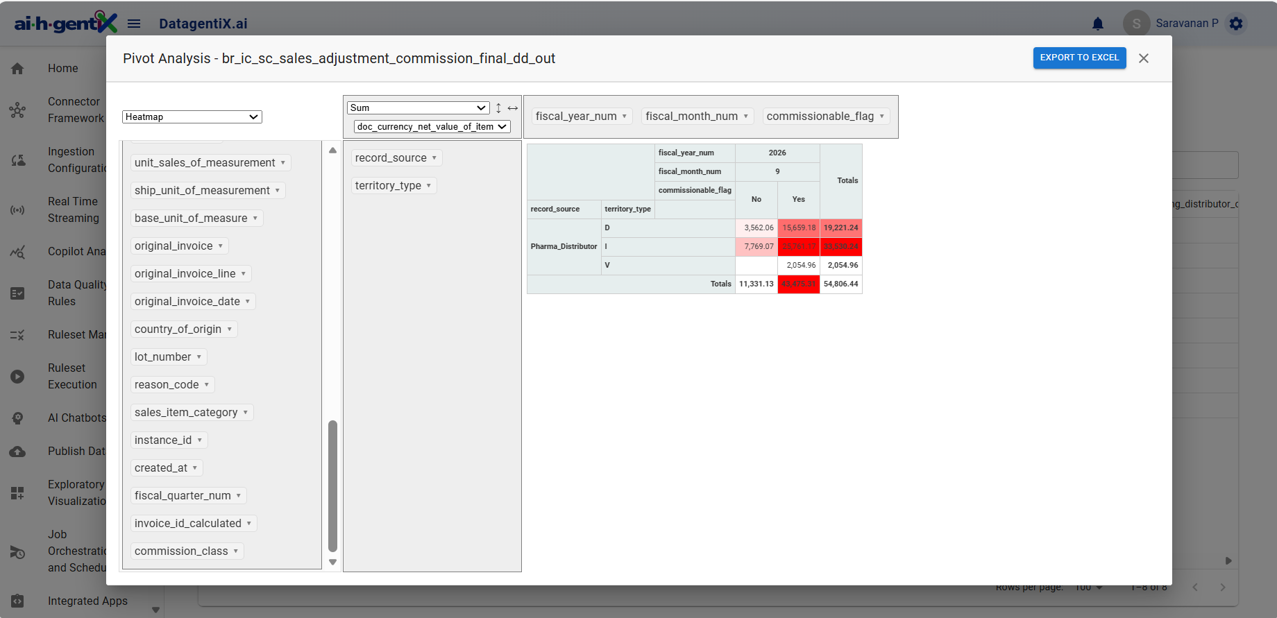 BIgentiX Dashboard Global Overview