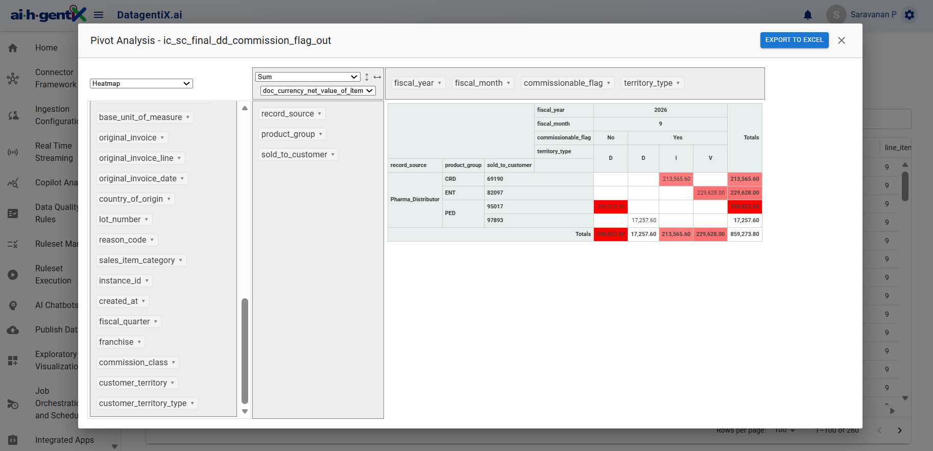 BIgentiX Dashboard Global Overview