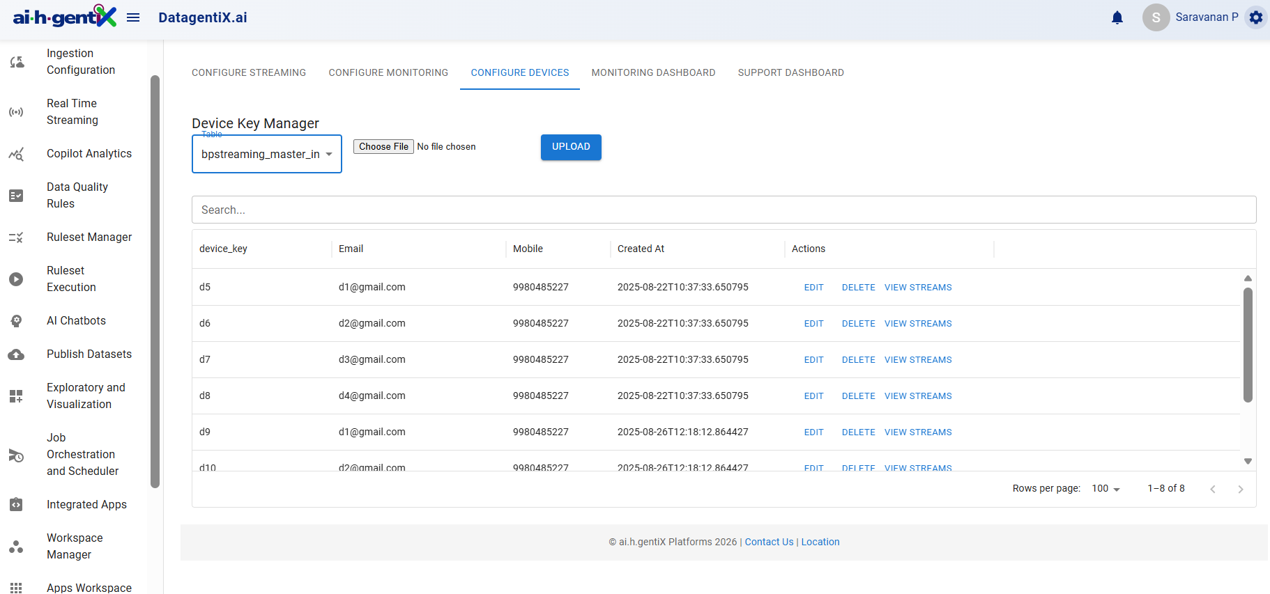 BIgentiX Dashboard Global Overview