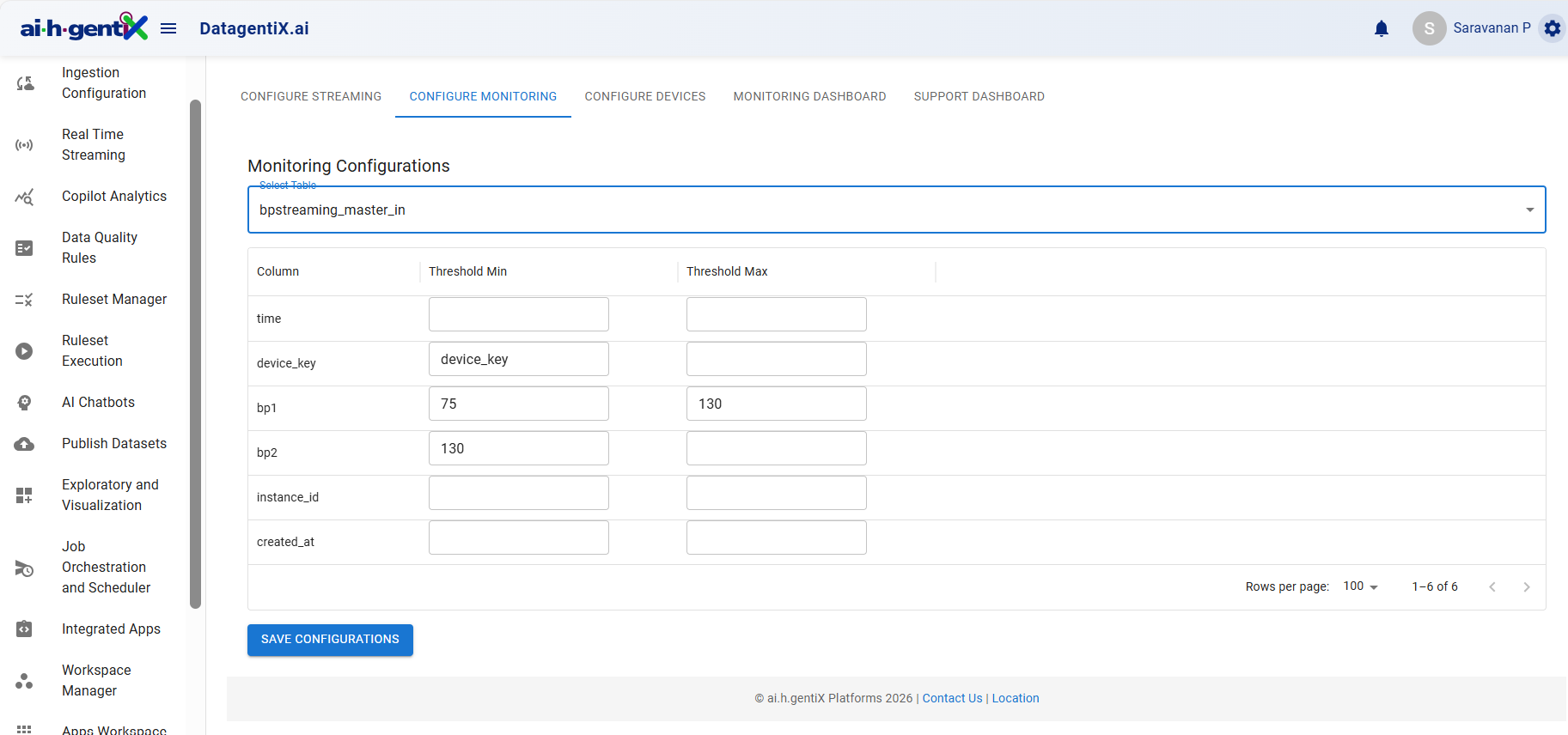 BIgentiX Dashboard Global Overview