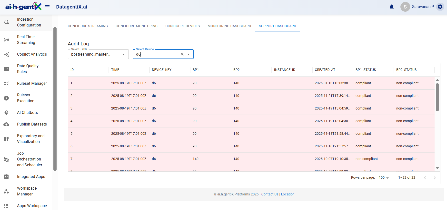 BIgentiX Dashboard Global Overview